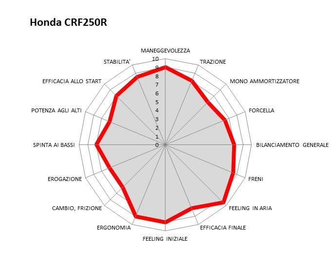 Master MX 2021: la prova della classe MX2