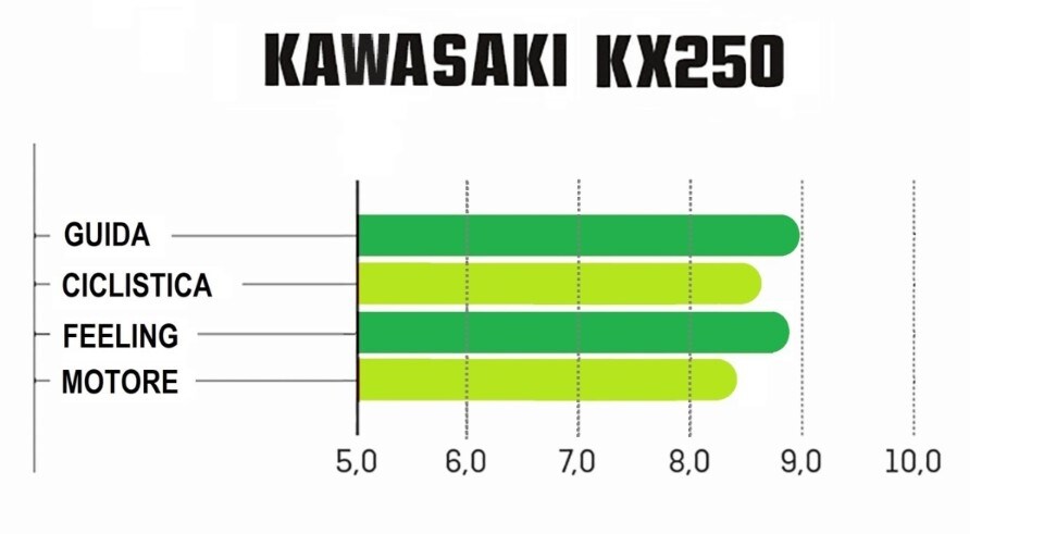 Master MX 2021: la prova della classe MX2