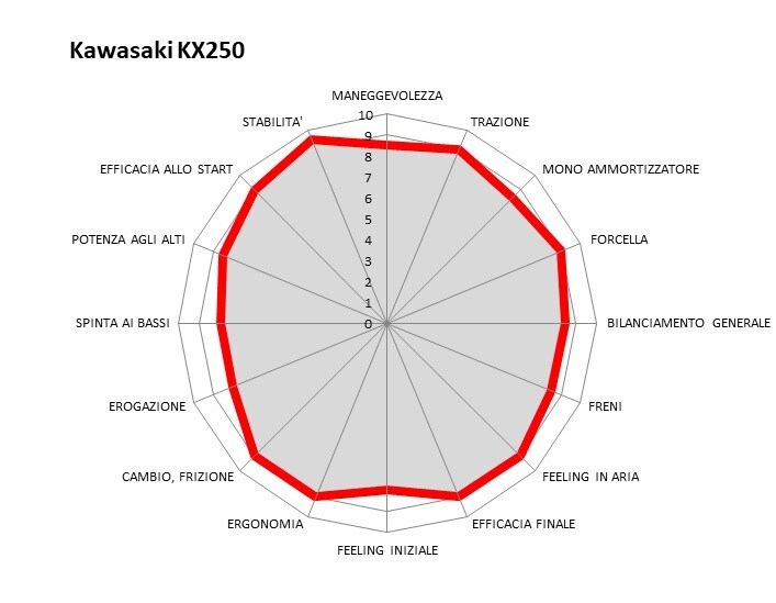 Master MX 2021: la prova della classe MX2