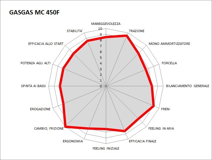 Master MX 2021: la prova della classe MX1