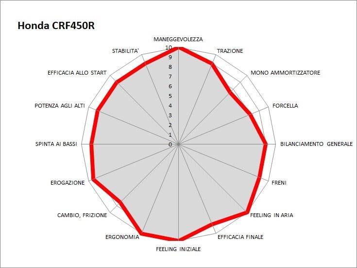 Master MX 2021: la prova della classe MX1