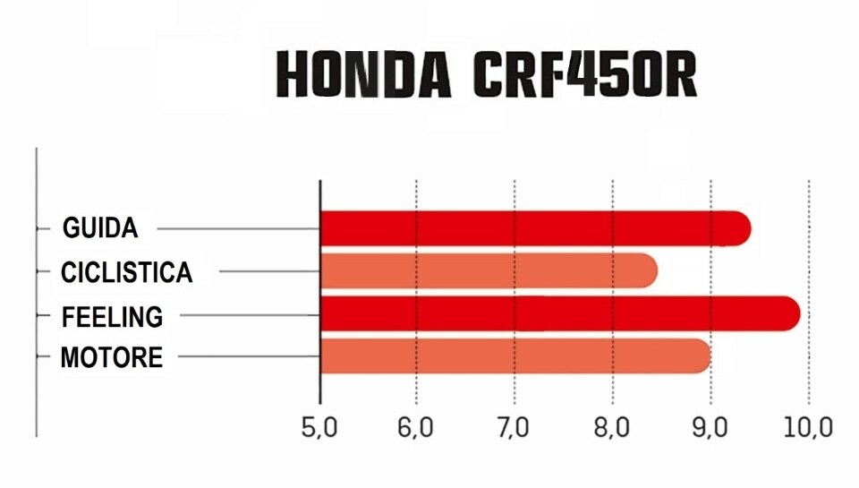 Master MX 2021: la prova della classe MX1