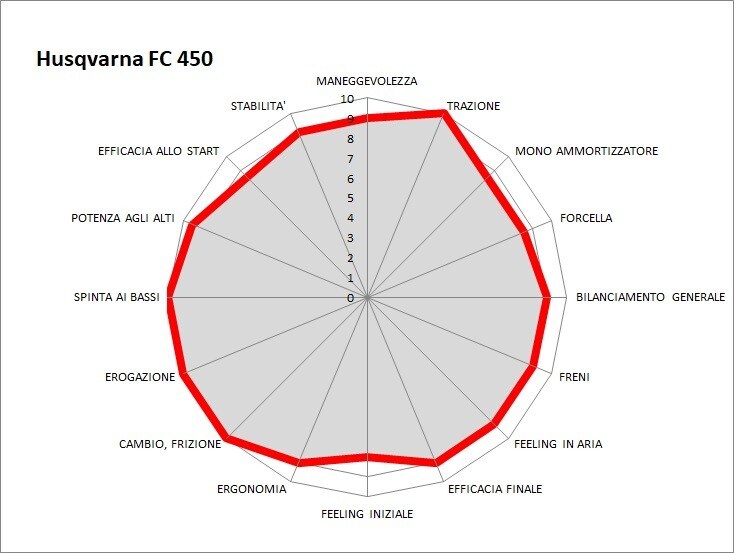 Master MX 2021: la prova della classe MX1