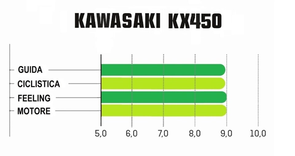 Master MX 2021: la prova della classe MX1