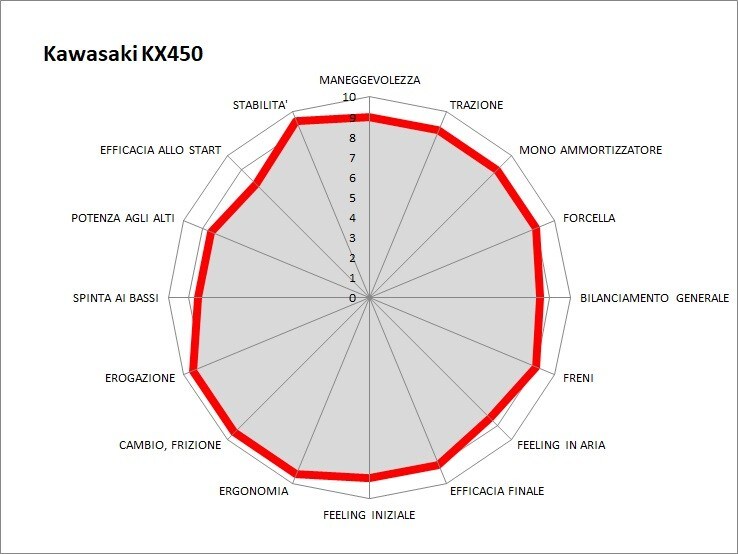 Master MX 2021: la prova della classe MX1
