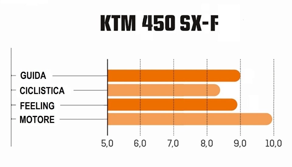 Master MX 2021: la prova della classe MX1
