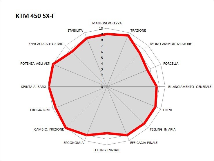 Master MX 2021: la prova della classe MX1