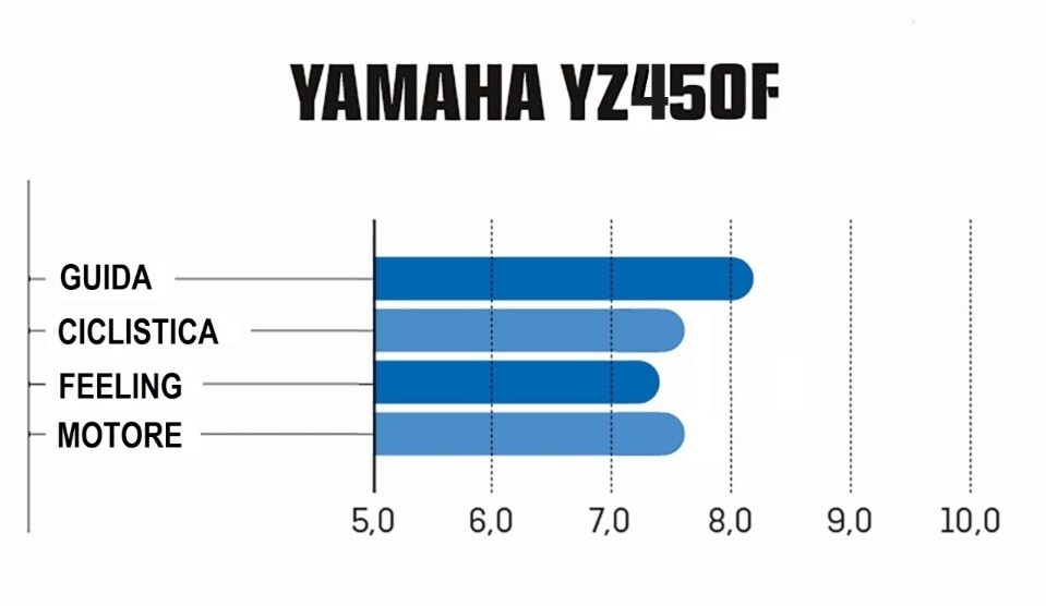 Master MX 2021: la prova della classe MX1