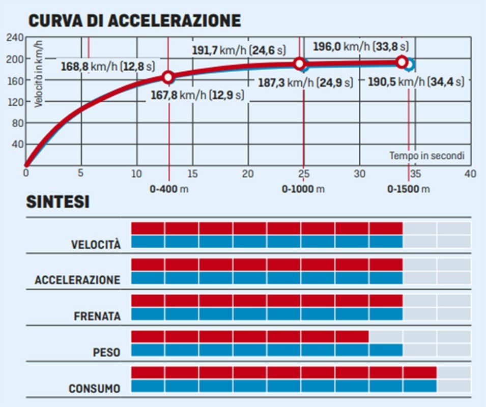 BMW F 850 GS Rallye VS Triumph Tiger 800 XCA: terre di mezzo 