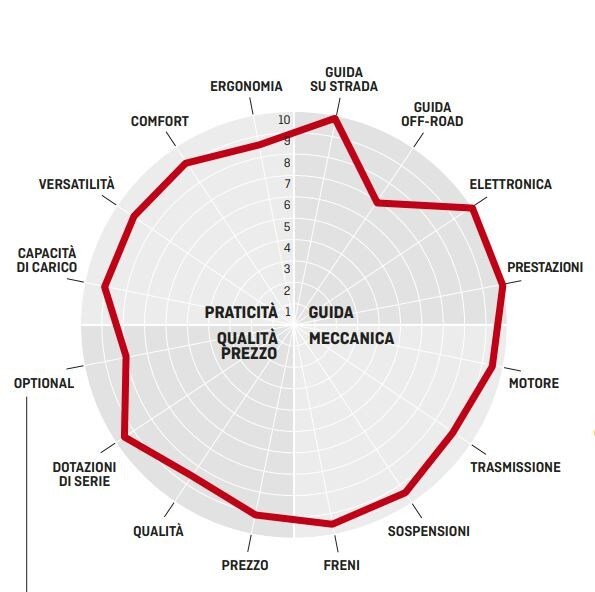 Comparativa Granturismo GT: BMW R 1250 GS Adventure vs Ducati Multistrada 1260 S Grand Tour vs Honda Africa Twin Adventure Sports