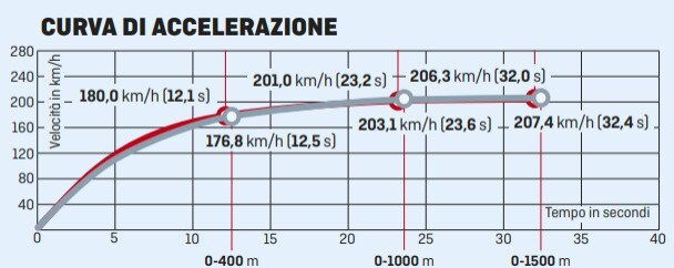 Ducati Multistrada 950 S - Kawasaki Versys SE Gran Tourer: fun touring