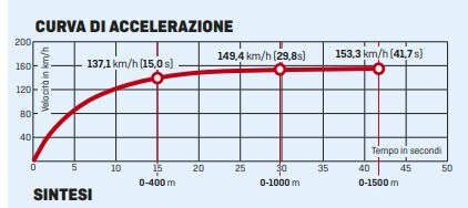 Honda CB500X: crossover in tutto e per tutto