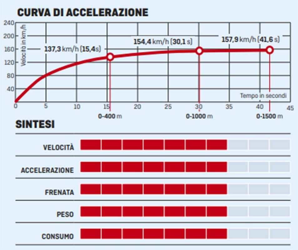 Royal Enfield INTERCEPTOR 650: il più puro stile sixties