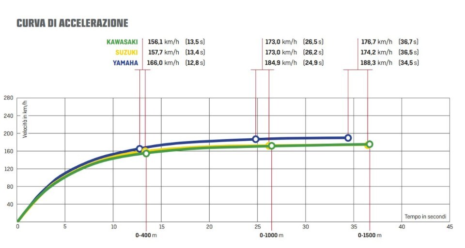 Comparativa Crossover: Yamaha Tracer 700 vs Kawasaki Versys 650 vs Suzuki V-Strom 650 XT