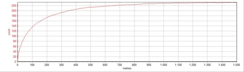 Ducati Multistrada V4 S: quattro modi di dire maxienduro