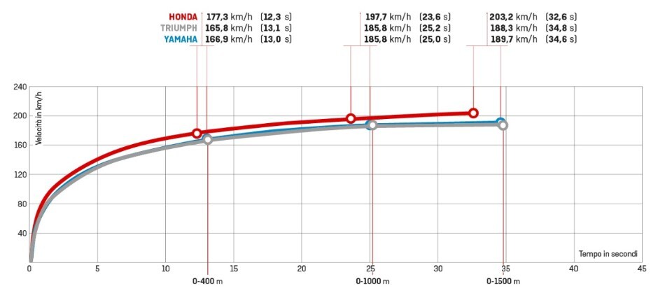 Naked medie: l'era della BIODIVERSITÀ