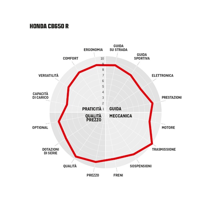 Naked medie: l'era della BIODIVERSITÀ