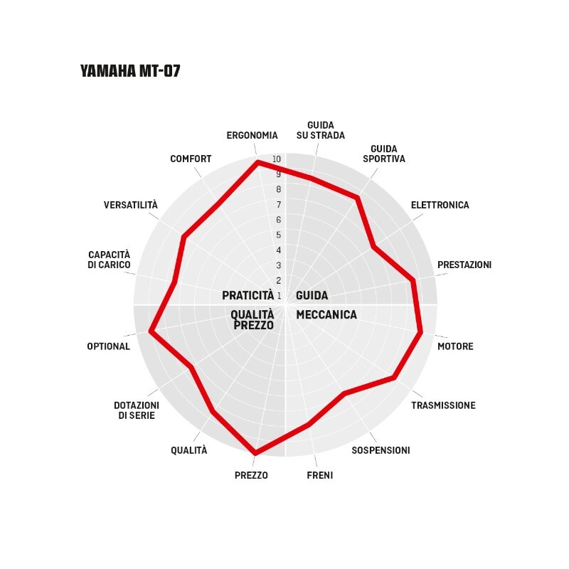 Naked medie: l'era della BIODIVERSITÀ
