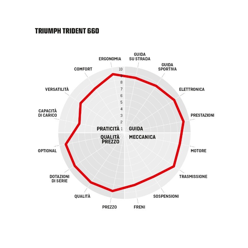 Naked medie: l'era della BIODIVERSITÀ