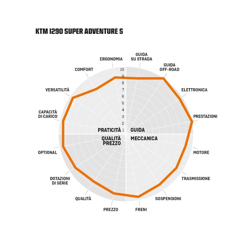  In vetta al mondo: comparativa maxienduro