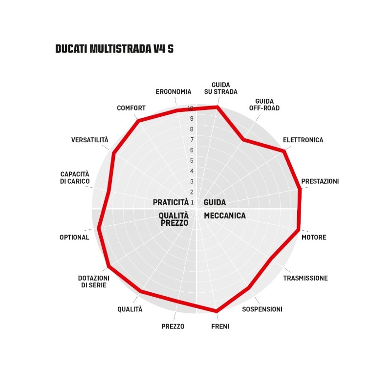  In vetta al mondo: comparativa maxienduro