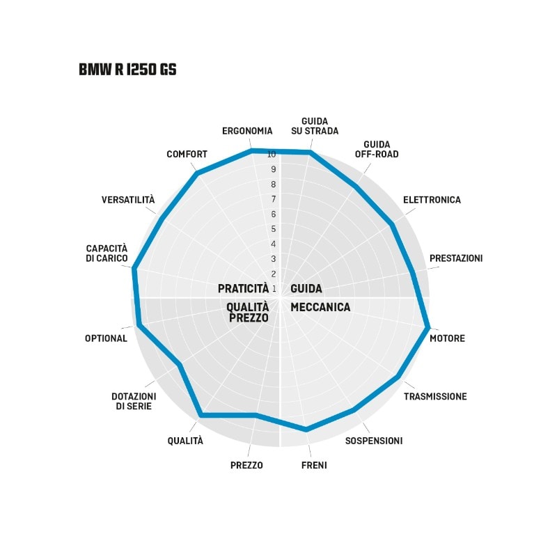  In vetta al mondo: comparativa maxienduro