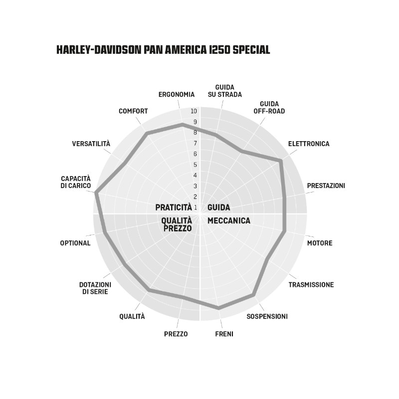  In vetta al mondo: comparativa maxienduro