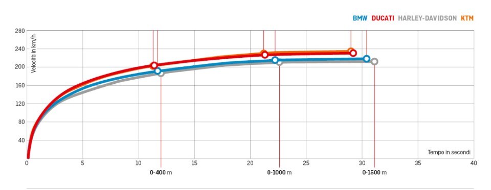  In vetta al mondo: comparativa maxienduro