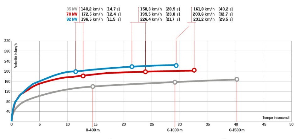 Kawasaki Z 900 – Z 900 A2: il bicchiere mezzo pieno