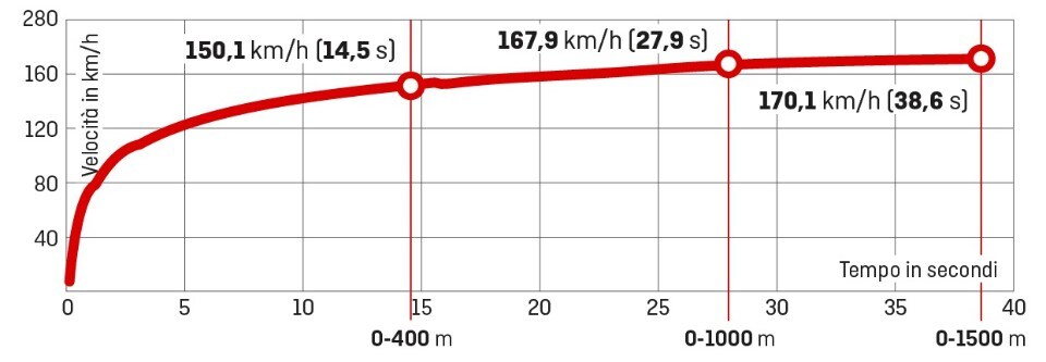 Moto Morini X-Cape: punto di FUGA
