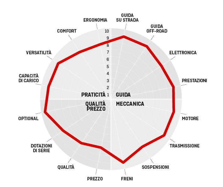KTM 890 Adventure: crossover senza limiti