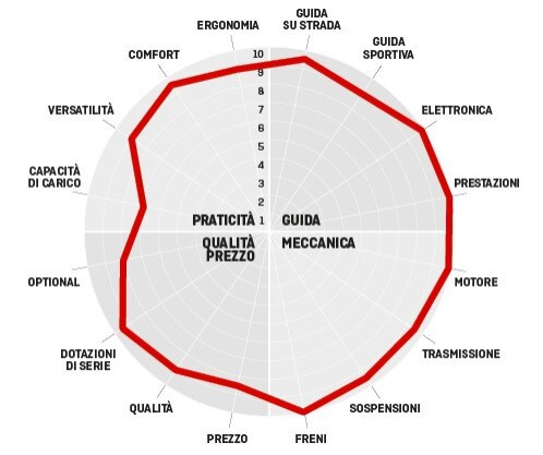 Suzuki Hayabusa: 300 km/h e non sentirli!