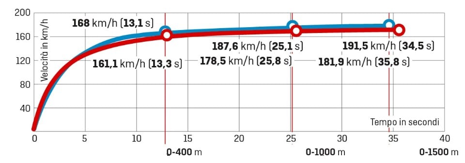 Aprilia Tuareg 660 VS Yamaha Ténéré 700: il richiamo del DESERTO