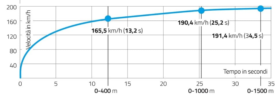 Brixton Cromwell 1200: la prova!