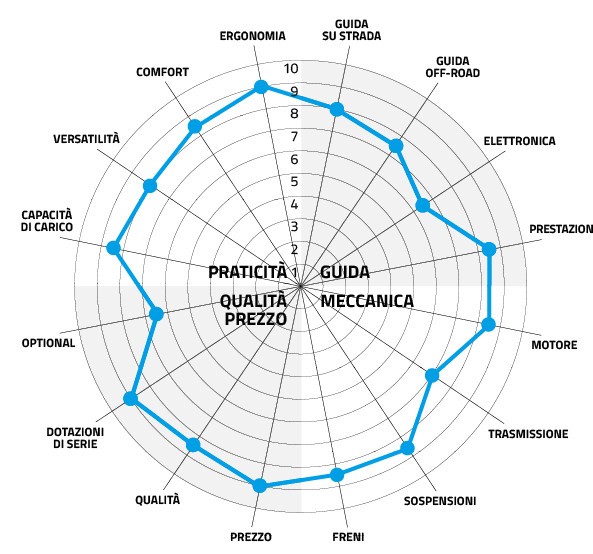 CFMOTO 800MT Touring: full equipment