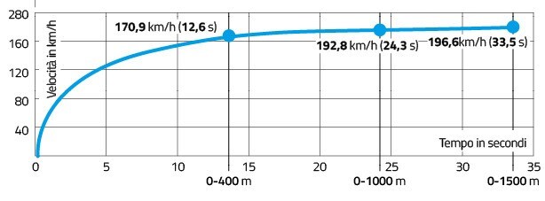CFMOTO 800MT Touring: full equipment