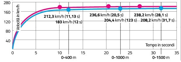 Kawasaki Versys 1000 SE Grand Tourer VS Suzuki GSX-S 1000 GT, variazioni sul tema!