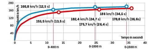 Moto Guzzi V85 TT VS Triumph Tiger 850 Sport: viaggia, guida, SOGNA