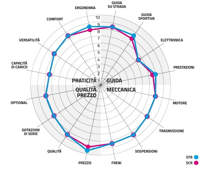 Moto Morini Seiemmezzo: la VIDEOPROVA