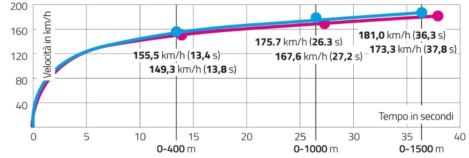 Moto Morini Seiemmezzo: la VIDEOPROVA