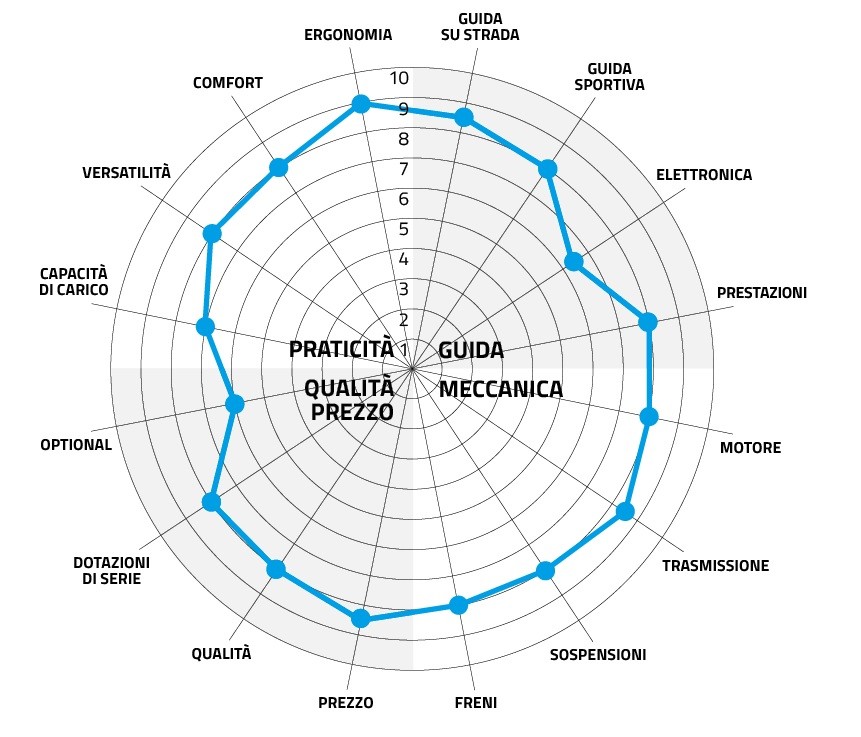 Voge Trofeo 500AC: il passato CHE NON C'ERA