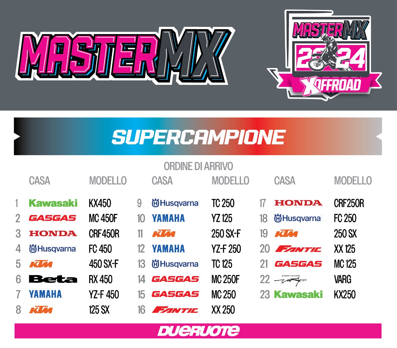Master MX 2024 - la comparativa motocross dell'anno!