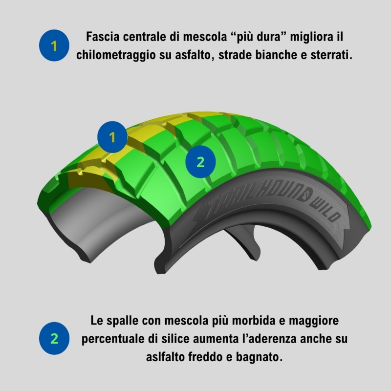 Eurogrip Trailhound Wild: lo pneumatico adventure 70/30