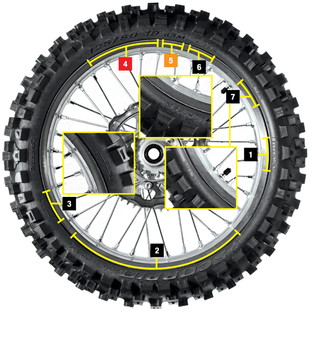 Glossario Pneumatici OffRoad