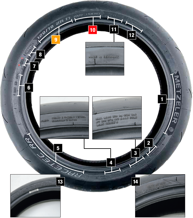 Glossario pneumatici