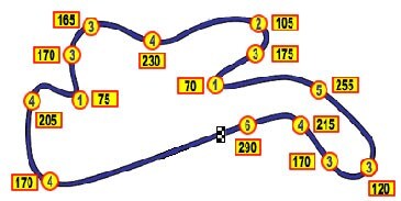 Phillip Island: gli orari in pista e in Tv