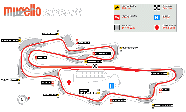 Mugello: il circuito
