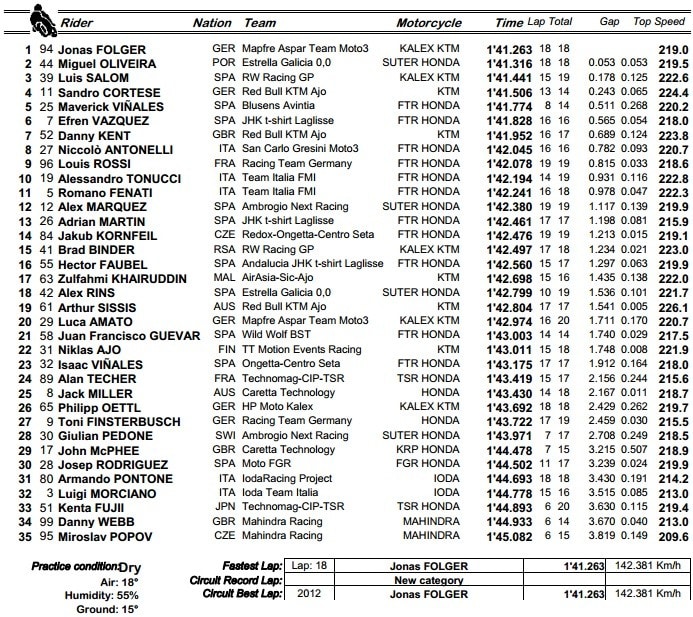 Moto3 Silverstone QP: Vinales pole "massacrante"