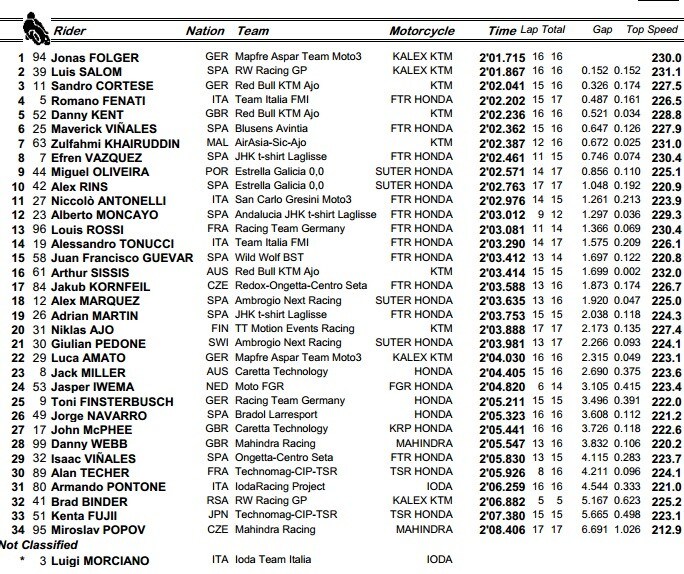 Moto2 Assen QP: Marquez pole col botto