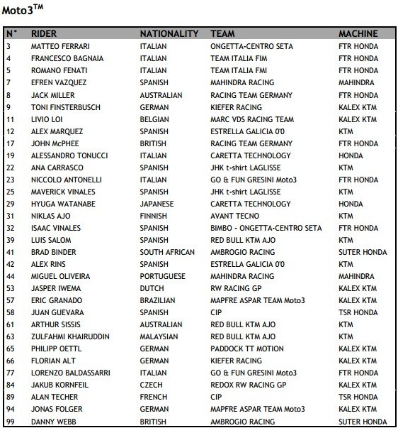 Moto3 Mugello FP2: Vinales è già in fuga
